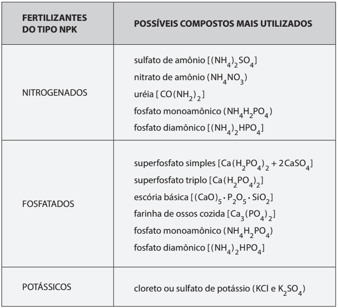 As Características Essenciais Da Maturação São Exceto